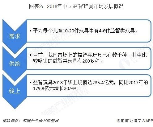 益智玩具行業市場分析:STEAM教育理念帶動高品質玩具市場